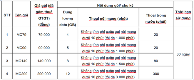 Ưu đãi gấp bội với các gói cước trả sau mới từ MobiFone - Ảnh 4.