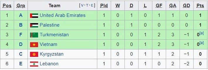 Báo Hàn Quốc dự đoán kết quả trận đấu giữa tuyển Việt Nam vs Iran - Ảnh 1. Báo Hàn Quốc dự đoán kết quả trận đấu giữa tuyển Việt Nam vs Iran - Ảnh 1.