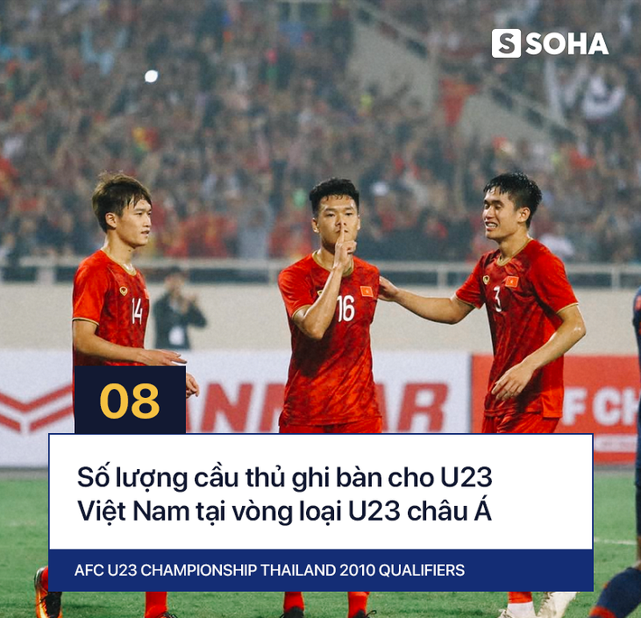 U23 Việt Nam đạt con số khiến cả châu Á phải ngưỡng mộ tại vòng loại giải U23 - Ảnh 8.