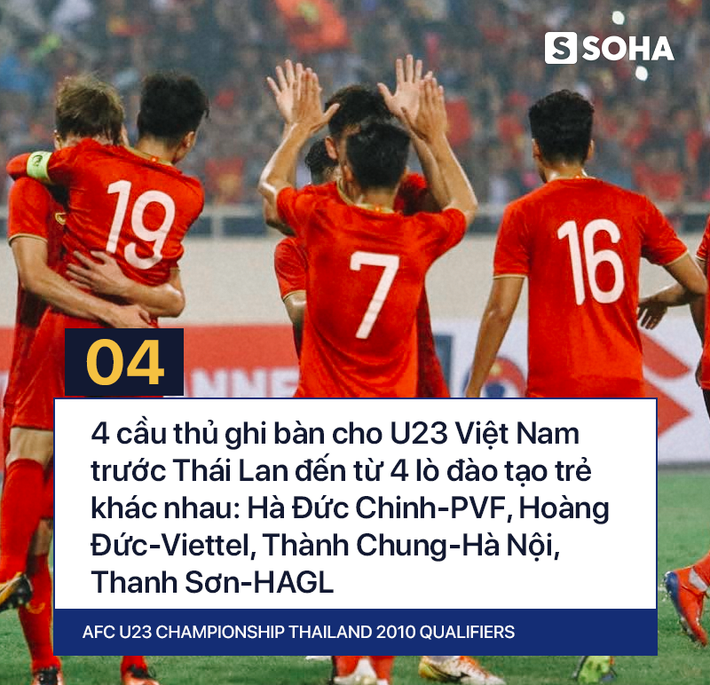 U23 Việt Nam đạt con số khiến cả châu Á phải ngưỡng mộ tại vòng loại giải U23 - Ảnh 6.