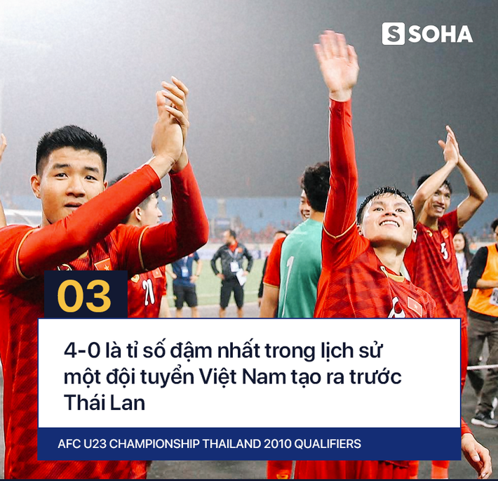 U23 Việt Nam đạt con số khiến cả châu Á phải ngưỡng mộ tại vòng loại giải U23 - Ảnh 5.