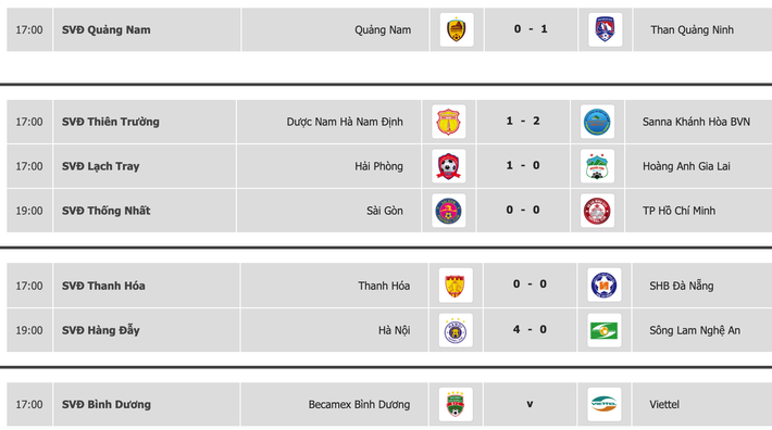 HLV SLNA tiết lộ thông tin gây buồn về tình hình chấn thương của Phan Văn Đức - Ảnh 3.
