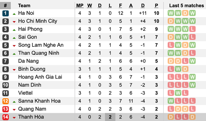HLV SLNA tiết lộ thông tin gây buồn về tình hình chấn thương của Phan Văn Đức - Ảnh 4.