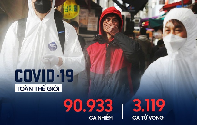 COVID-19 lây lan đến 73 quốc gia và vùng lãnh thổ; số ca nhiễm virus corona tại Hàn Quốc tăng lên gần 5.200 người