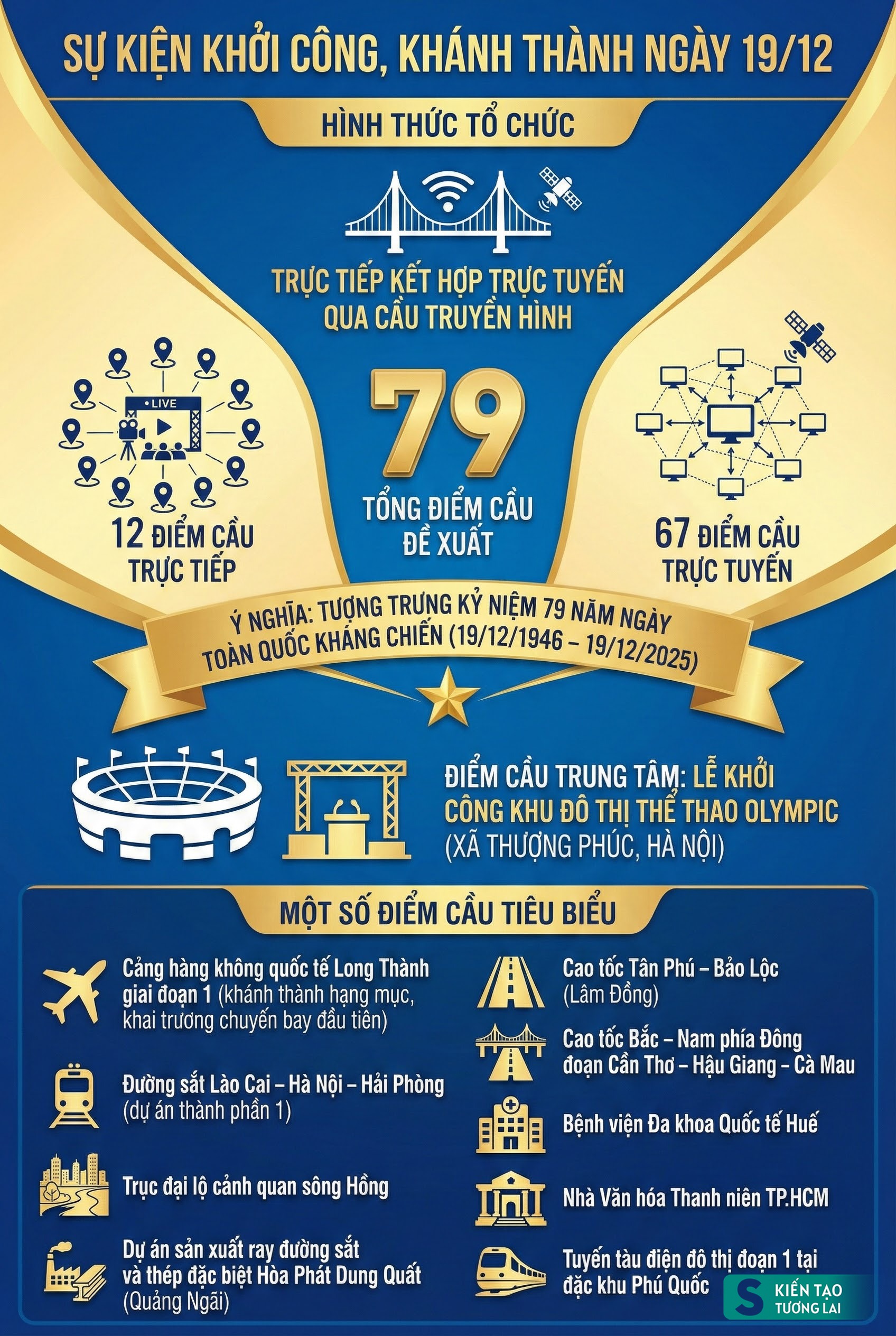 Kỷ lục 3,4 triệu tỷ đồng chưa từng có của Việt Nam đang diễn ra hôm nay: Tâm điểm nằm ở dự án của Vingroup - Ảnh 2.