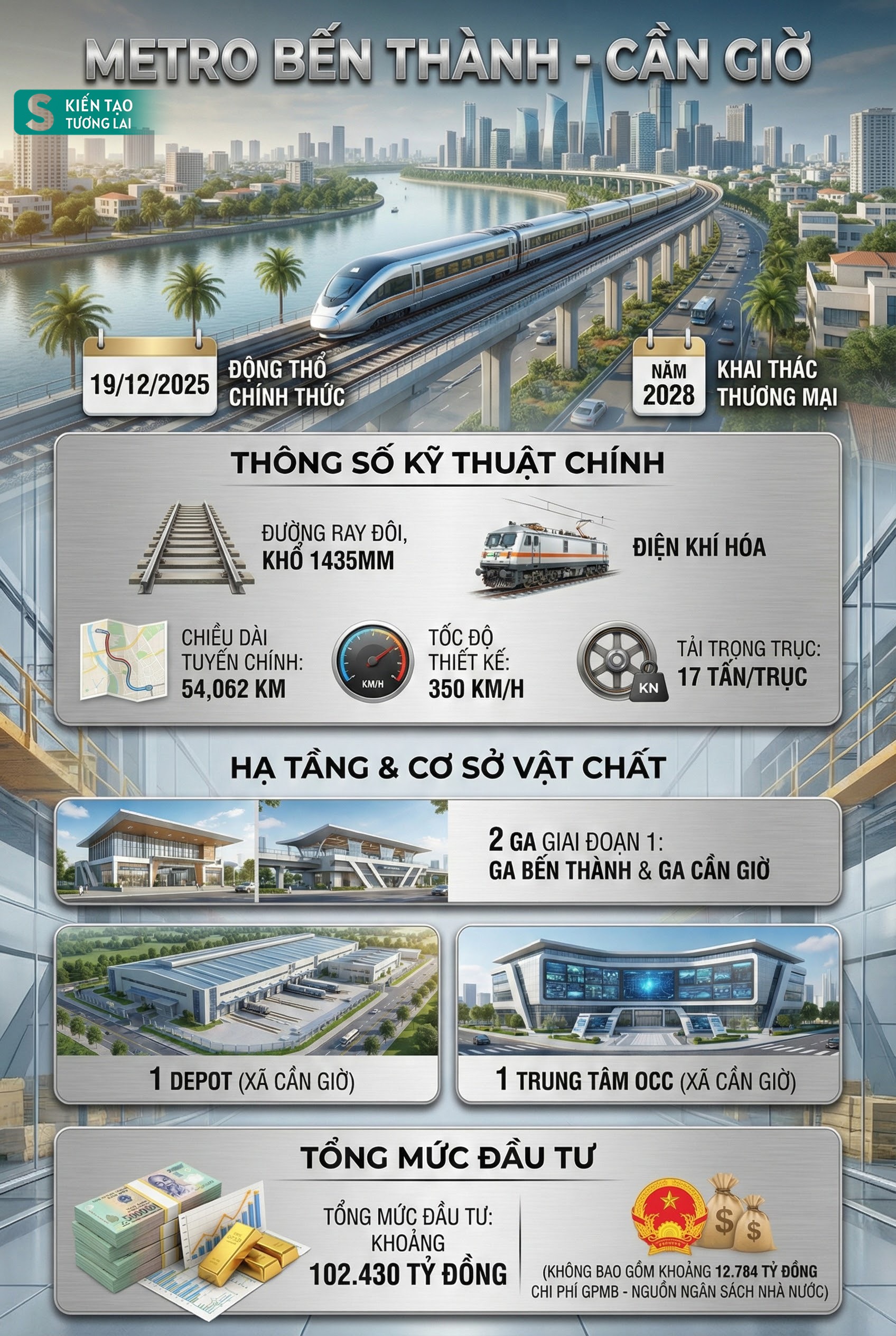 Kỷ lục 3,4 triệu tỷ đồng chưa từng có của Việt Nam đang diễn ra hôm nay: Tâm điểm nằm ở dự án của Vingroup - Ảnh 7.