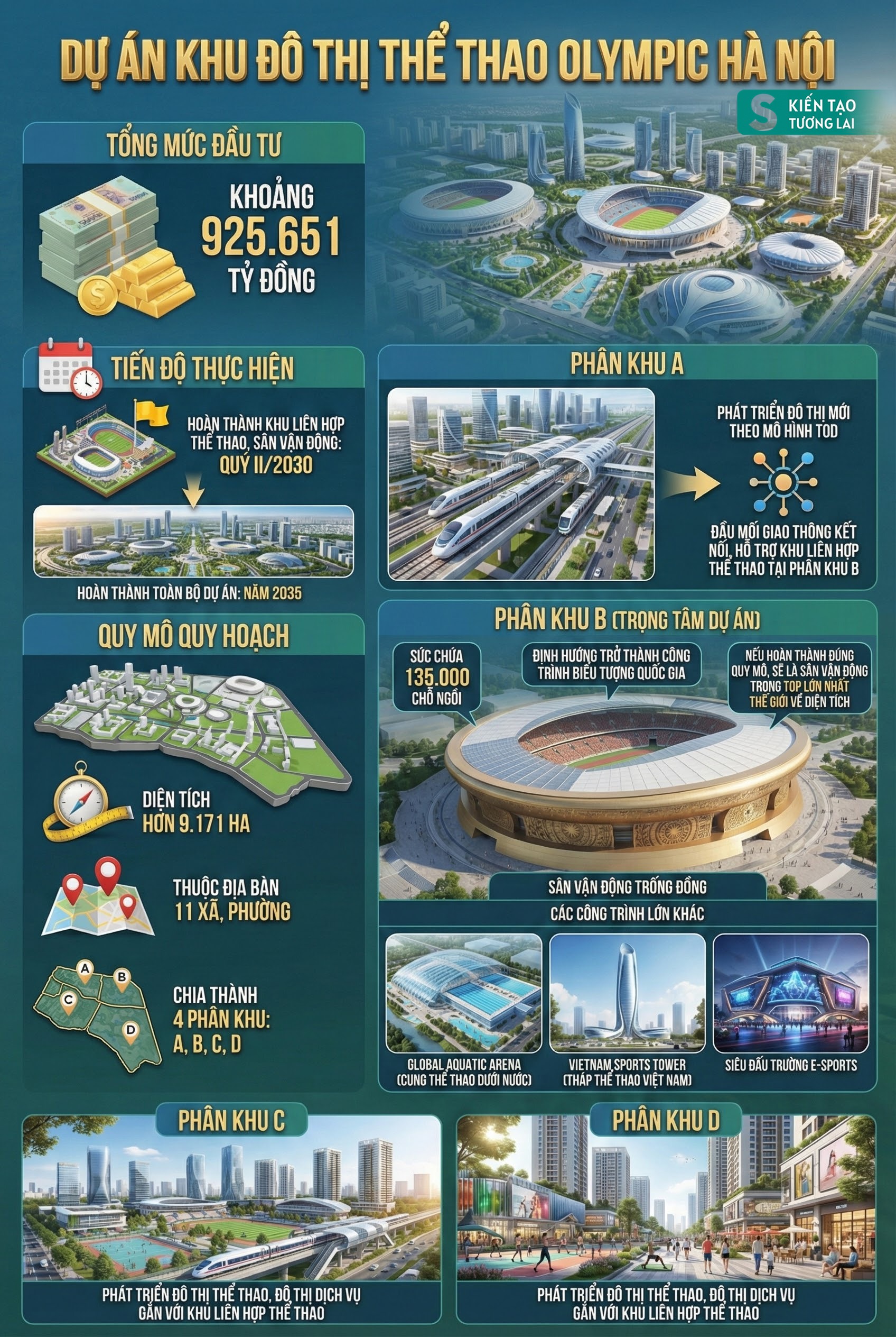 Kỷ lục 3,4 triệu tỷ đồng chưa từng có của Việt Nam đang diễn ra hôm nay: Tâm điểm nằm ở dự án của Vingroup - Ảnh 4.