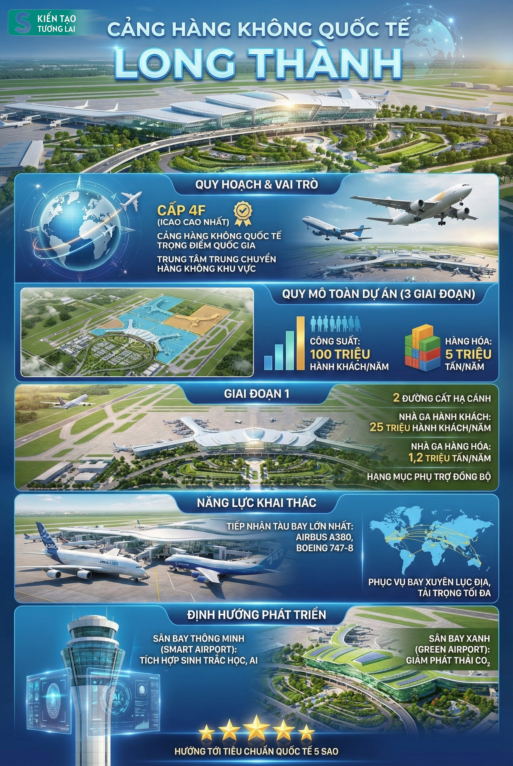 Khoảnh khắc lịch sử: 3 máy bay liên tiếp 'chào sân', sân bay 16 tỷ USD gia nhập bản đồ hàng không toàn cầu - Ảnh 5.