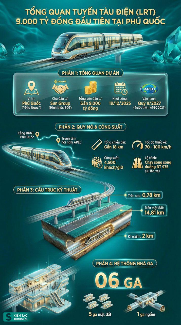 Kỷ lục 3,4 triệu tỷ đồng chưa từng có của Việt Nam đang diễn ra hôm nay: Tâm điểm nằm ở dự án của Vingroup - Ảnh 8.