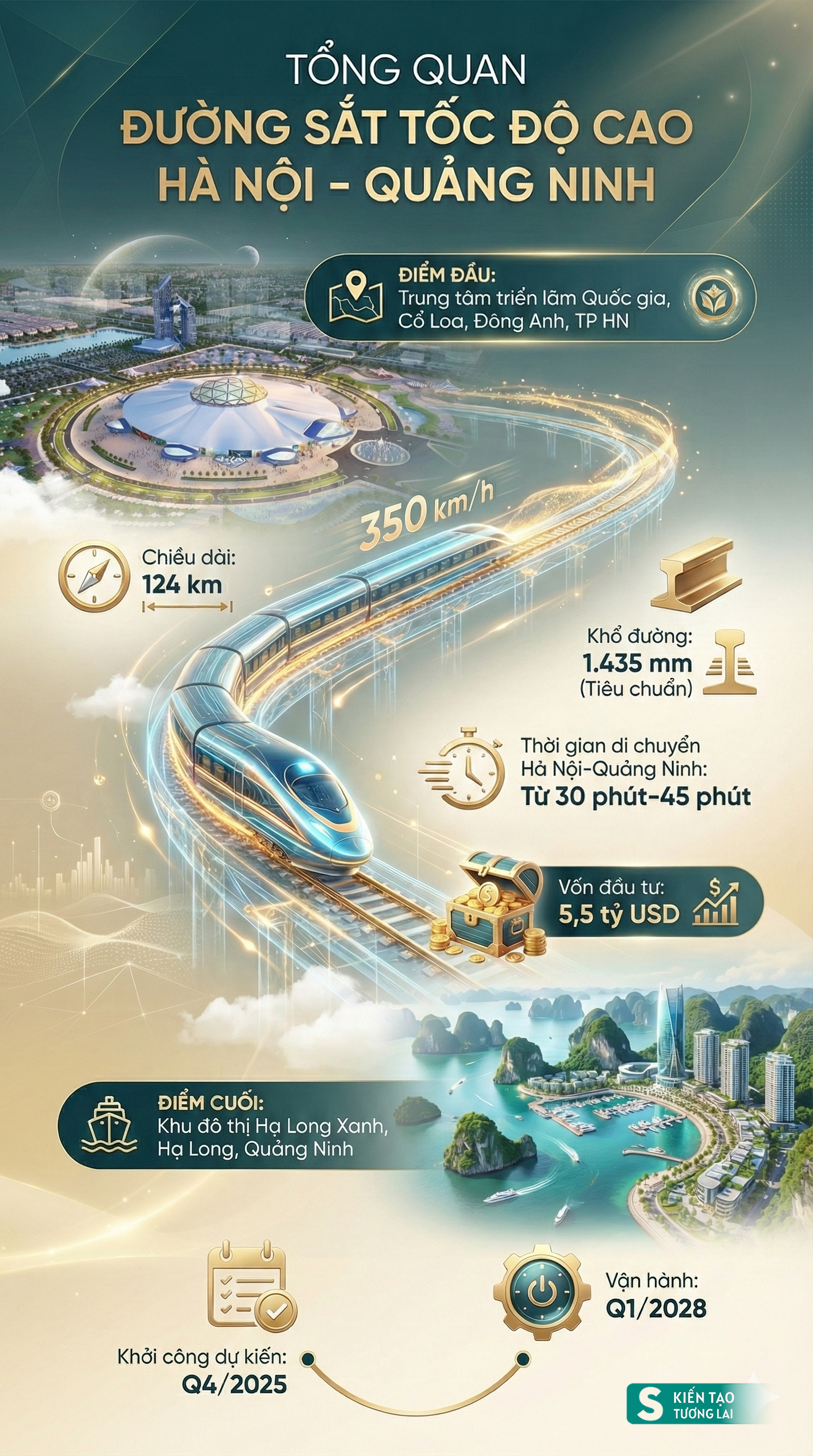 Mô phỏng đường sắt