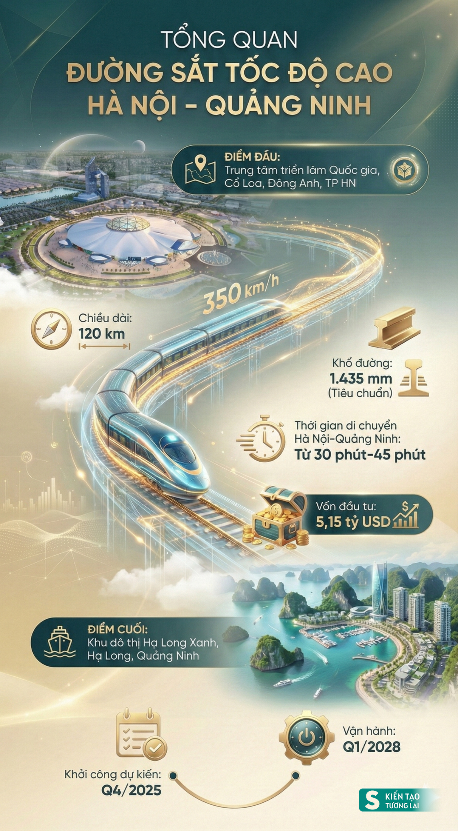 Mô phỏng đường sắt