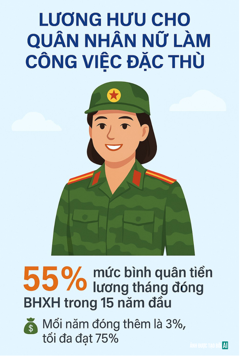 Bộ Quốc phòng vừa có đề xuất đặc biệt quan trọng về lương hưu của quân nhân trên cả nước - Ảnh 2.