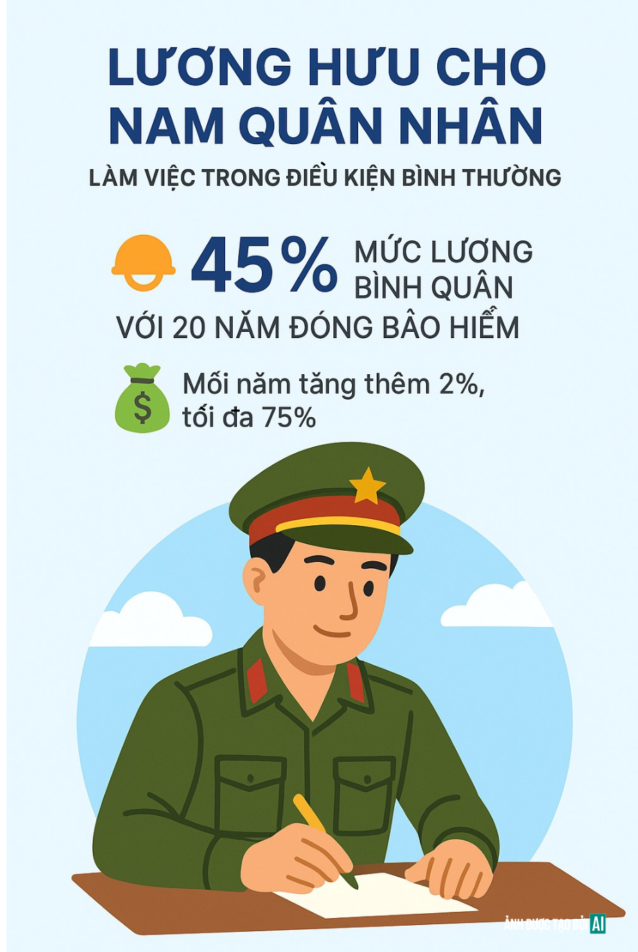 Bộ Quốc phòng vừa có đề xuất đặc biệt quan trọng về lương hưu của quân nhân trên cả nước - Ảnh 4.