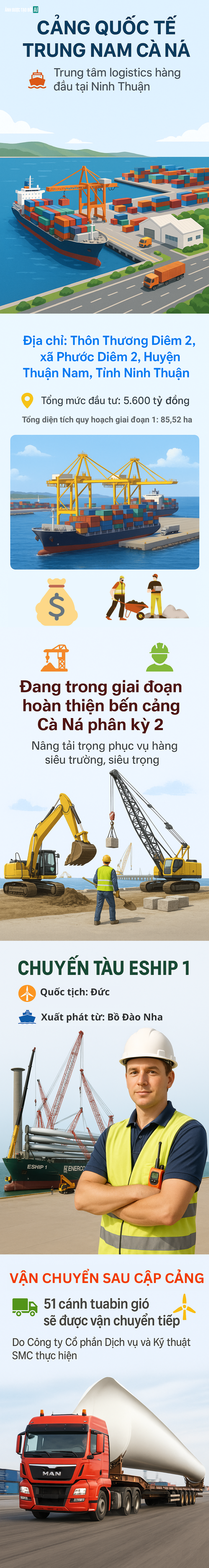 Cảng Biển Quốc Tế 5.600 Tỷ Đồng Của Việt Nam Đón Chuyến Tàu Đặc Biệt, Đánh Dấu Cột Mốc Chưa Từng Có 1 Cảng Biển Quốc Tế 5.600 Tỷ Đồng Của Việt Nam Đón Chuyến Tàu, Đánh Dấu Cột Mốc Chưa Từng Có - Ảnh 1.