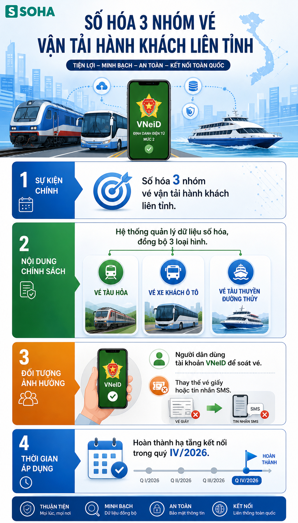 Tiện ích chưa từng có sẽ xuất hiện trên VNeID, người dân cần biết - Ảnh 1.