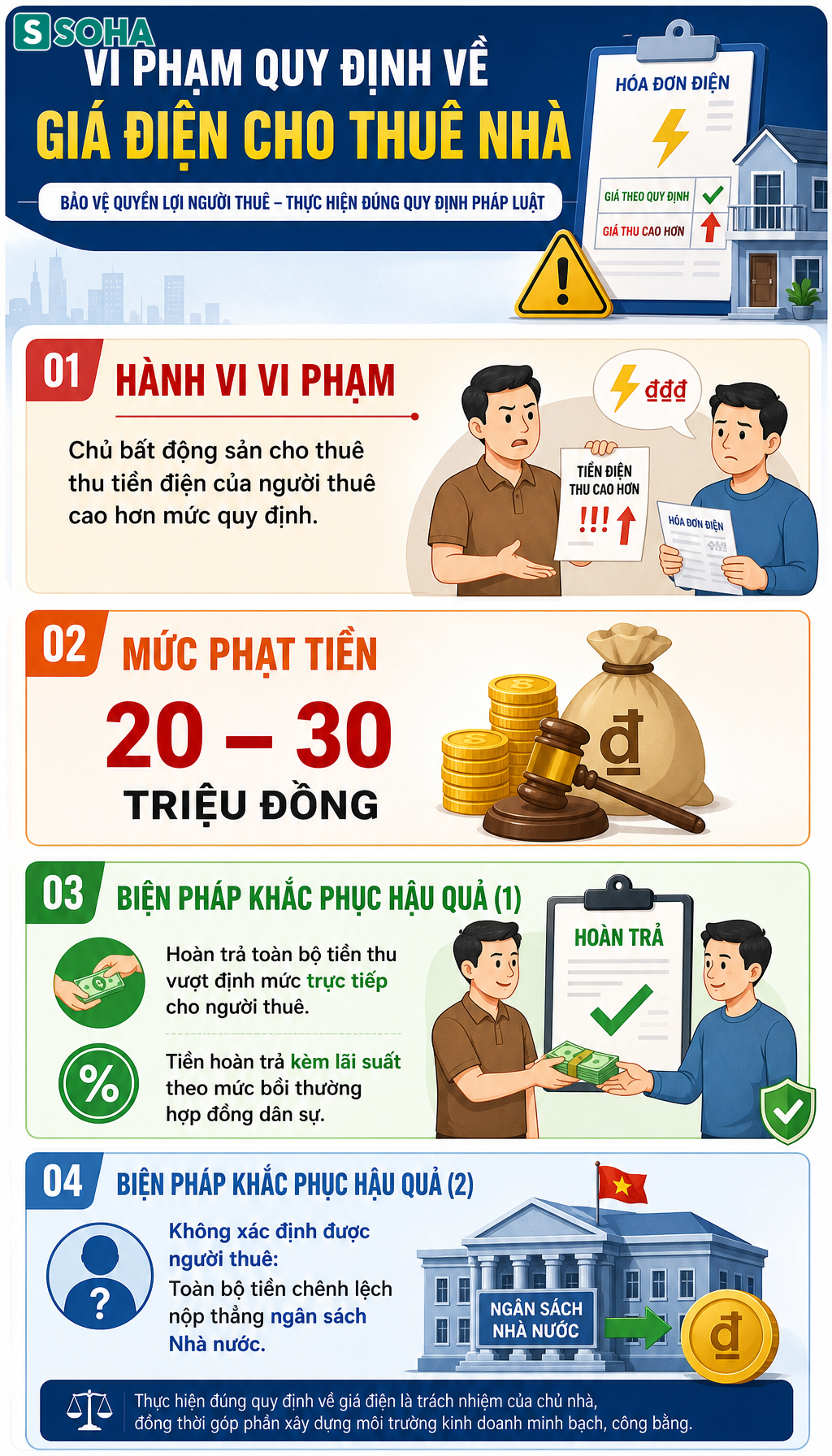 Tất cả người thu&ecirc; v&agrave; cho thu&ecirc; nh&agrave; ch&uacute; &yacute; quy định về thu tiền điện mới nhất 2026 - Ảnh 2.