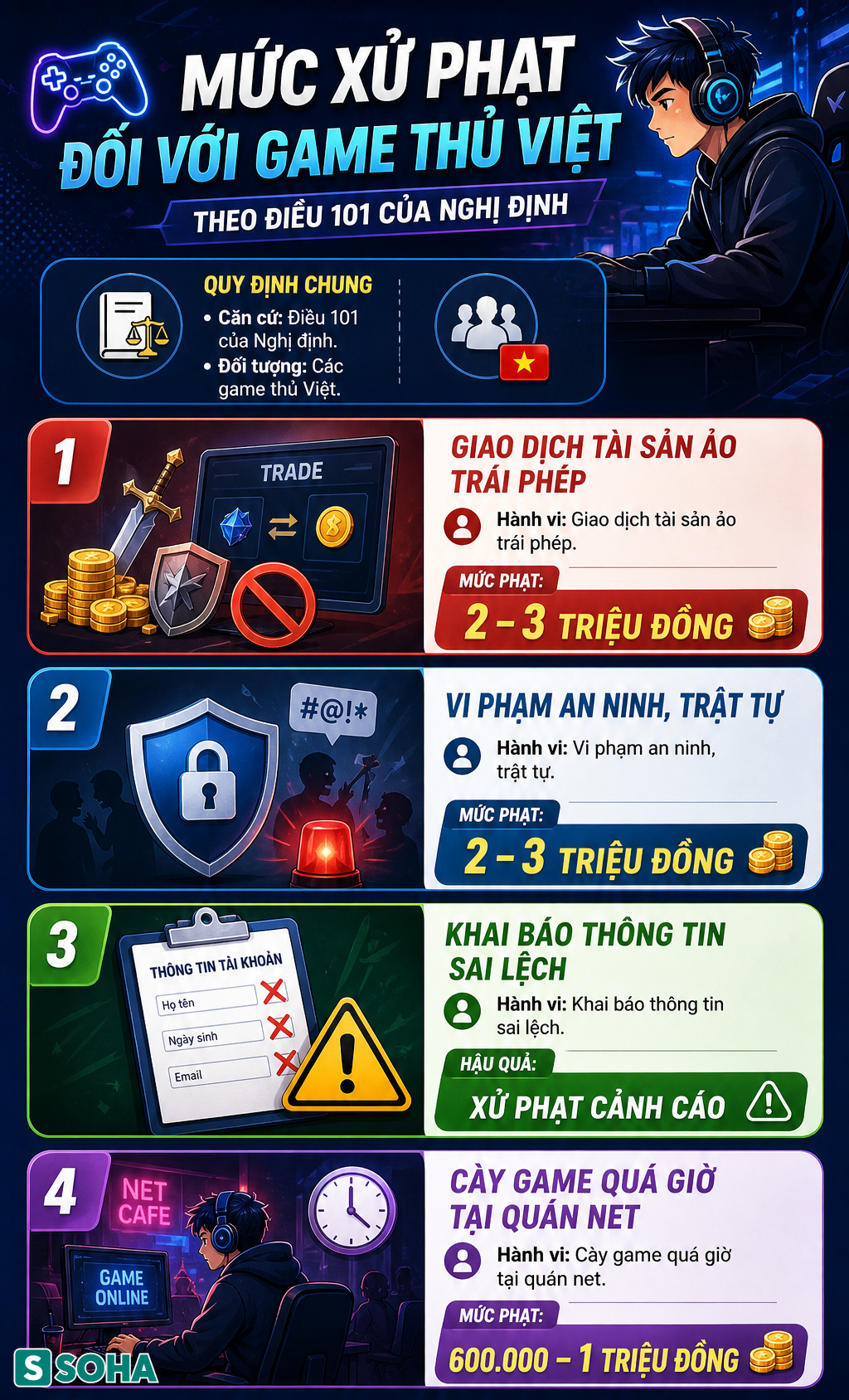 Tất cả người dân đang chơi game chú ý quy định phạt tiền triệu từ 1/7 - Ảnh 1.