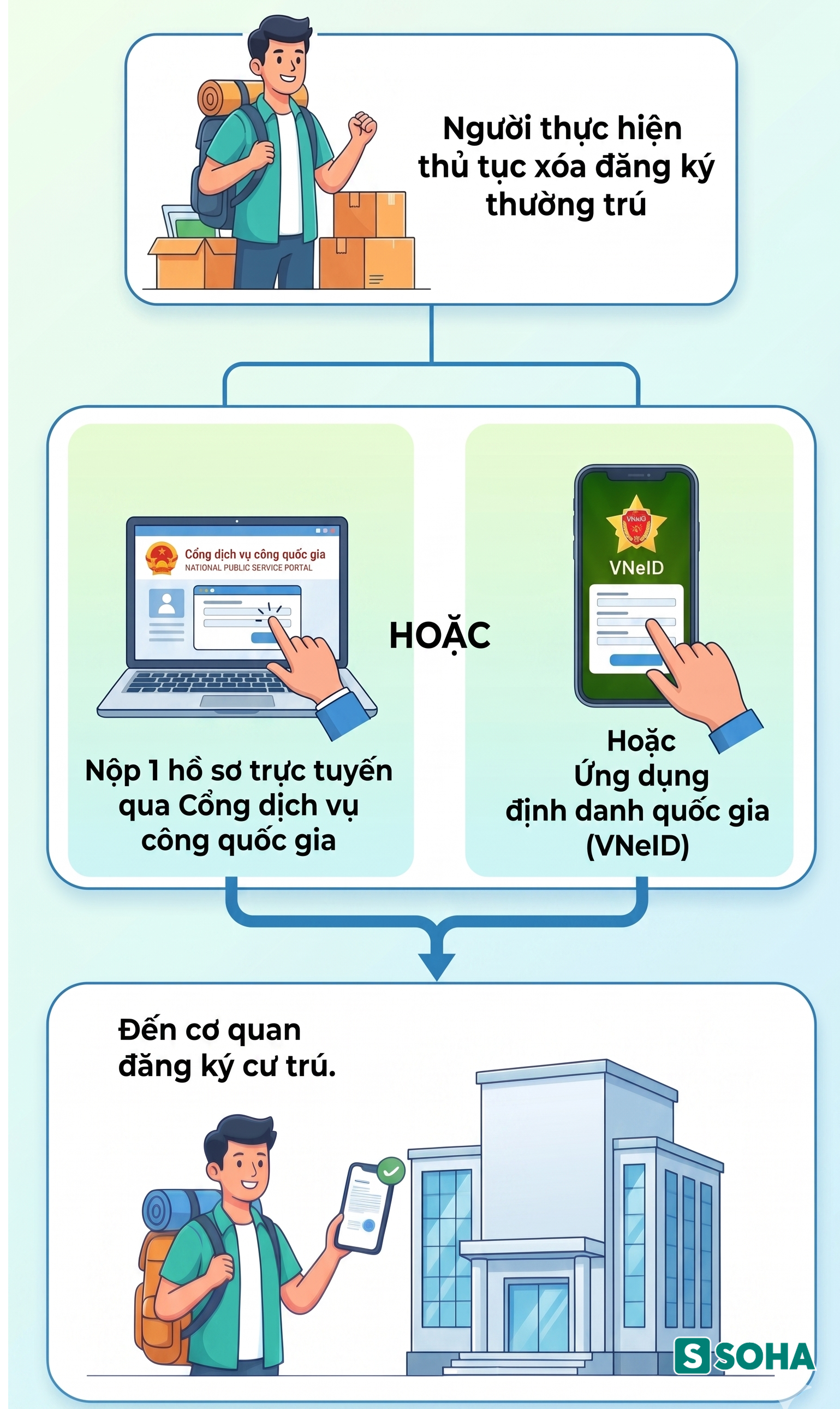 Quy định  - Ảnh 2.