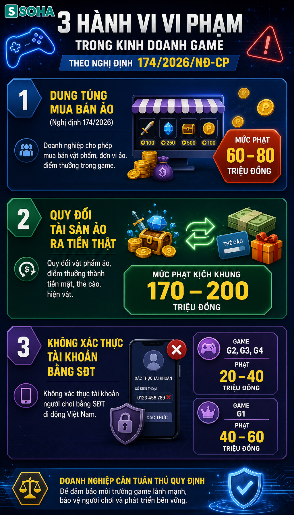 Tất cả người dân đang chơi game chú ý quy định phạt hàng triệu đồng từ 1/7 - Ảnh 2.