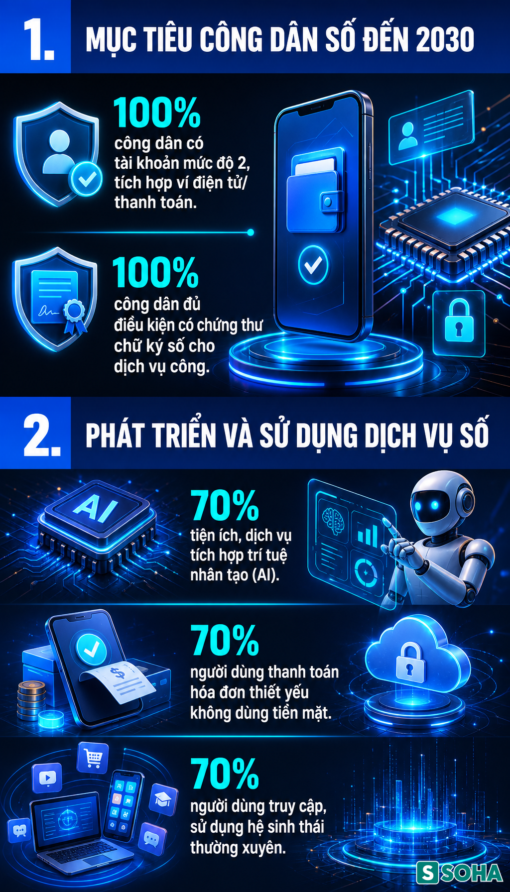 Thông tin quan trọng đến tất cả người dân cả nước đang dùng VNeID - Ảnh 2.