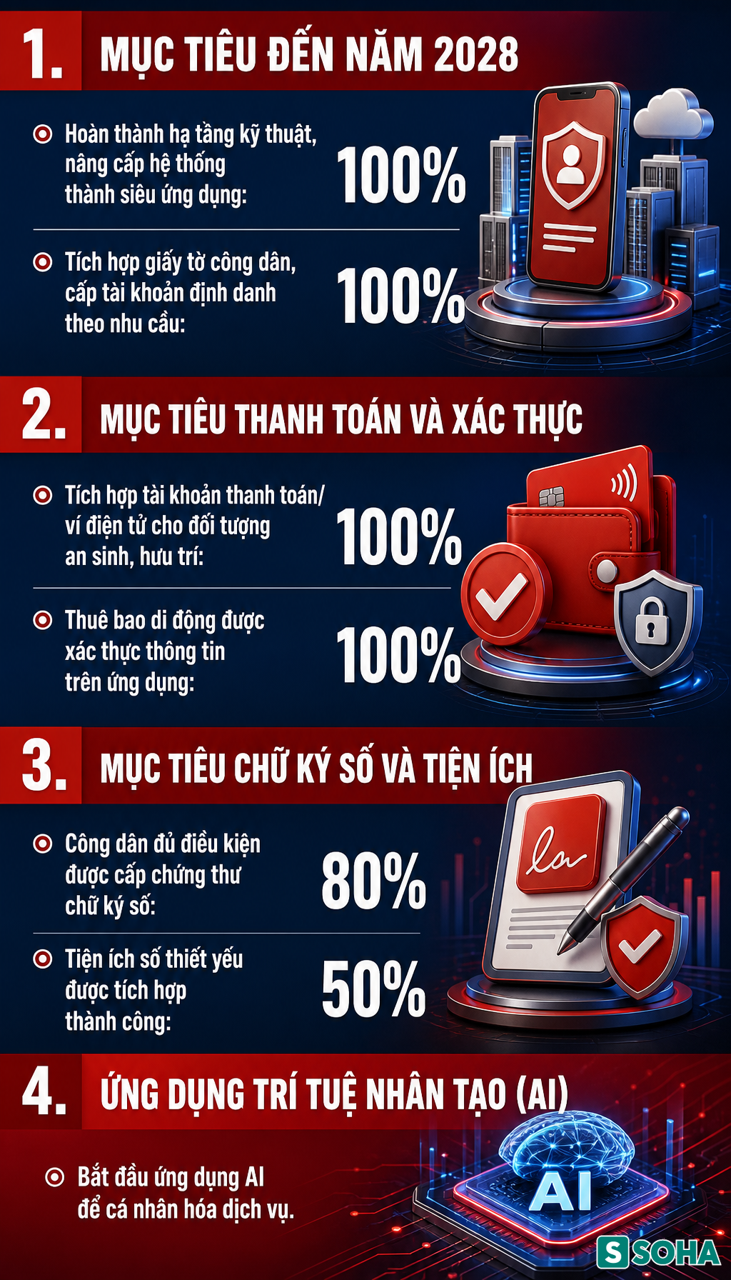 Thông tin quan trọng đến tất cả người dân cả nước đang dùng VNeID - Ảnh 1.
