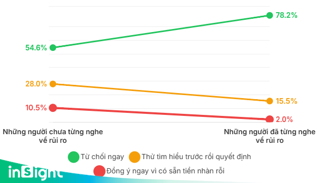 Bẫy kỳ nghỉ: Phát hiện những người dễ bị dụ dỗ 'xuống tiền' gấp 5 lần người khác - Ảnh 8.