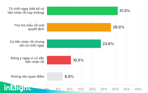Bẫy kỳ nghỉ: Phát hiện những người dễ bị dụ dỗ 'xuống tiền' gấp 5 lần người khác - Ảnh 6.