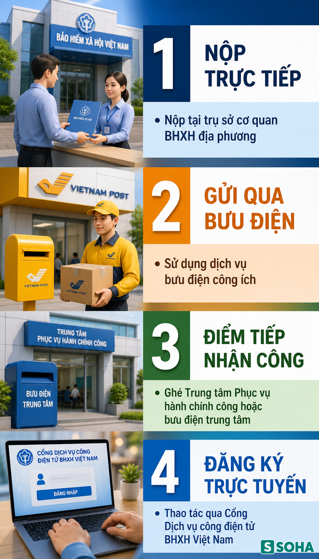 Người dân có lương hưu chú ý kỳ lương tháng 7 có thể bị gián đoạn vì điều này - Ảnh 2.