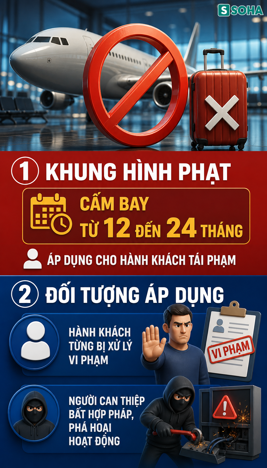 Tất cả người d&acirc;n đi m&aacute;y bay ch&uacute; &yacute; quy định cấm vĩnh viễn từ 1/7 - Ảnh 2.