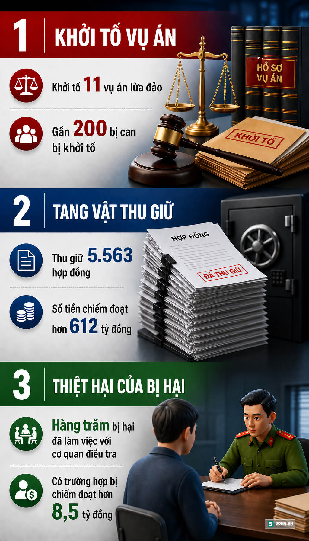 Đường dây lừa đảo mua bán kỳ nghỉ 612 tỷ đồng: Các giám đốc, chủ tịch lấy thông tin khách hàng từ đâu? - Ảnh 4.