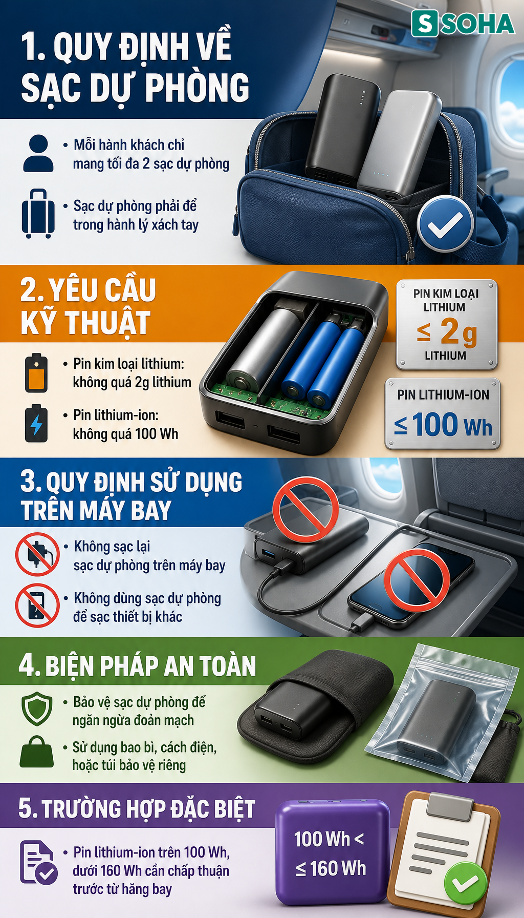 Tất cả người d&acirc;n đi m&aacute;y bay ch&uacute; &yacute; quy định mới nhất từ 1/7 - Ảnh 1.