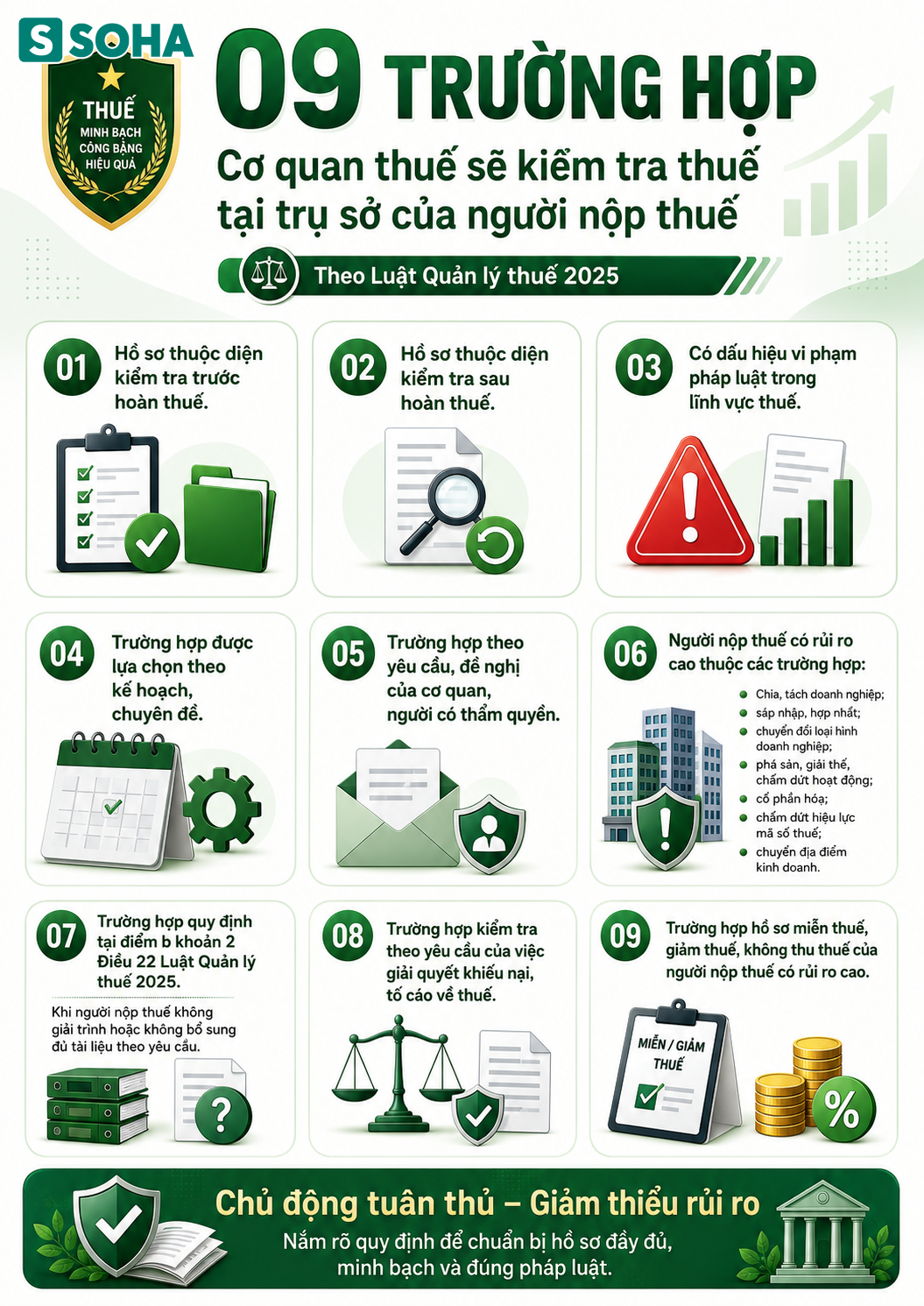 Tất cả người dân chú ý quy định kiểm tra thuế mới nhất từ 1/7 - Ảnh 1.