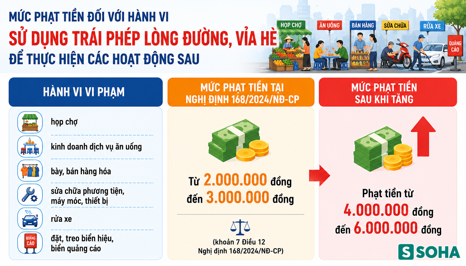 Tất cả người tham gia giao thông ở Hà Nội chú ý mức phạt tăng gấp đôi Nghị định 168 từ 1/7 - Ảnh 3.
