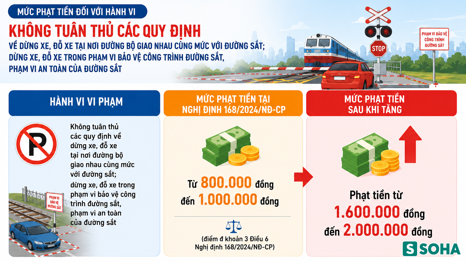 Tất cả người tham gia giao thông ở Hà Nội chú ý mức phạt tăng gấp đôi Nghị định 168 từ 1/7 - Ảnh 4.