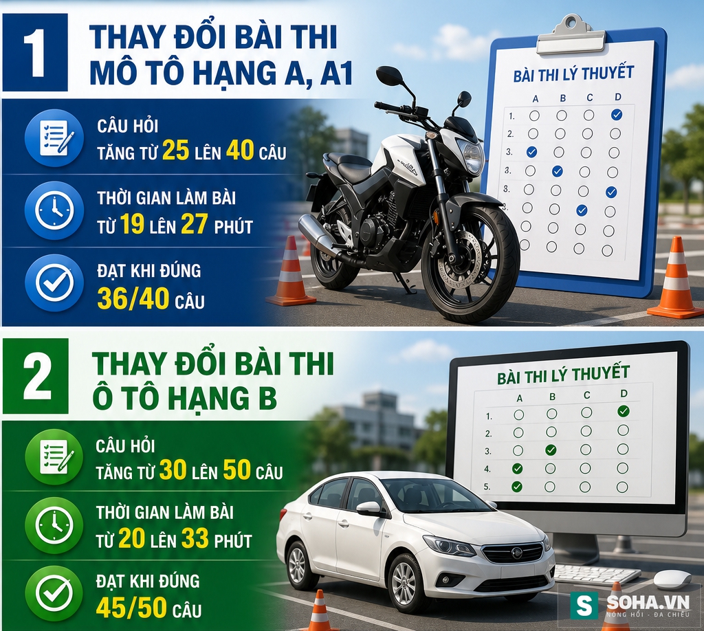 Thay đổi mới nhất li&ecirc;n quan bằng l&aacute;i xe c&oacute; hiệu lực ngay từ 1/7, tất cả người d&acirc;n ch&uacute; &yacute; - Ảnh 2.