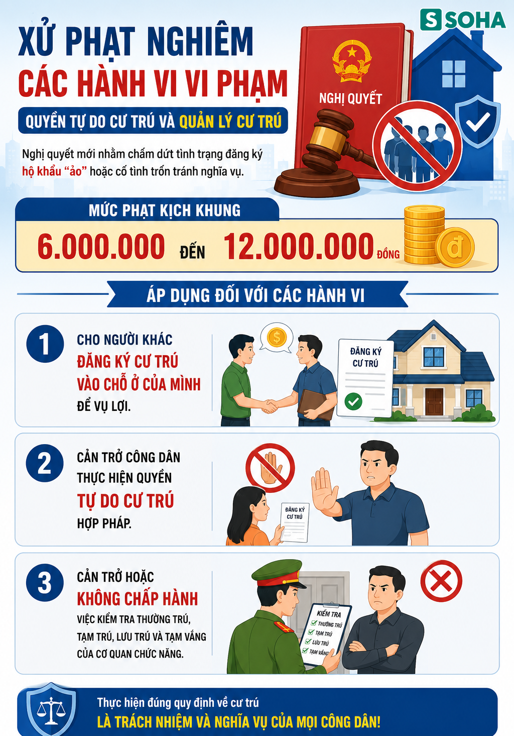 Tất cả người dân Hà Nội chú ý mức phạt liên quan thường trú, tạm trú tới 12 triệu đồng từ 1/7 - Ảnh 2.