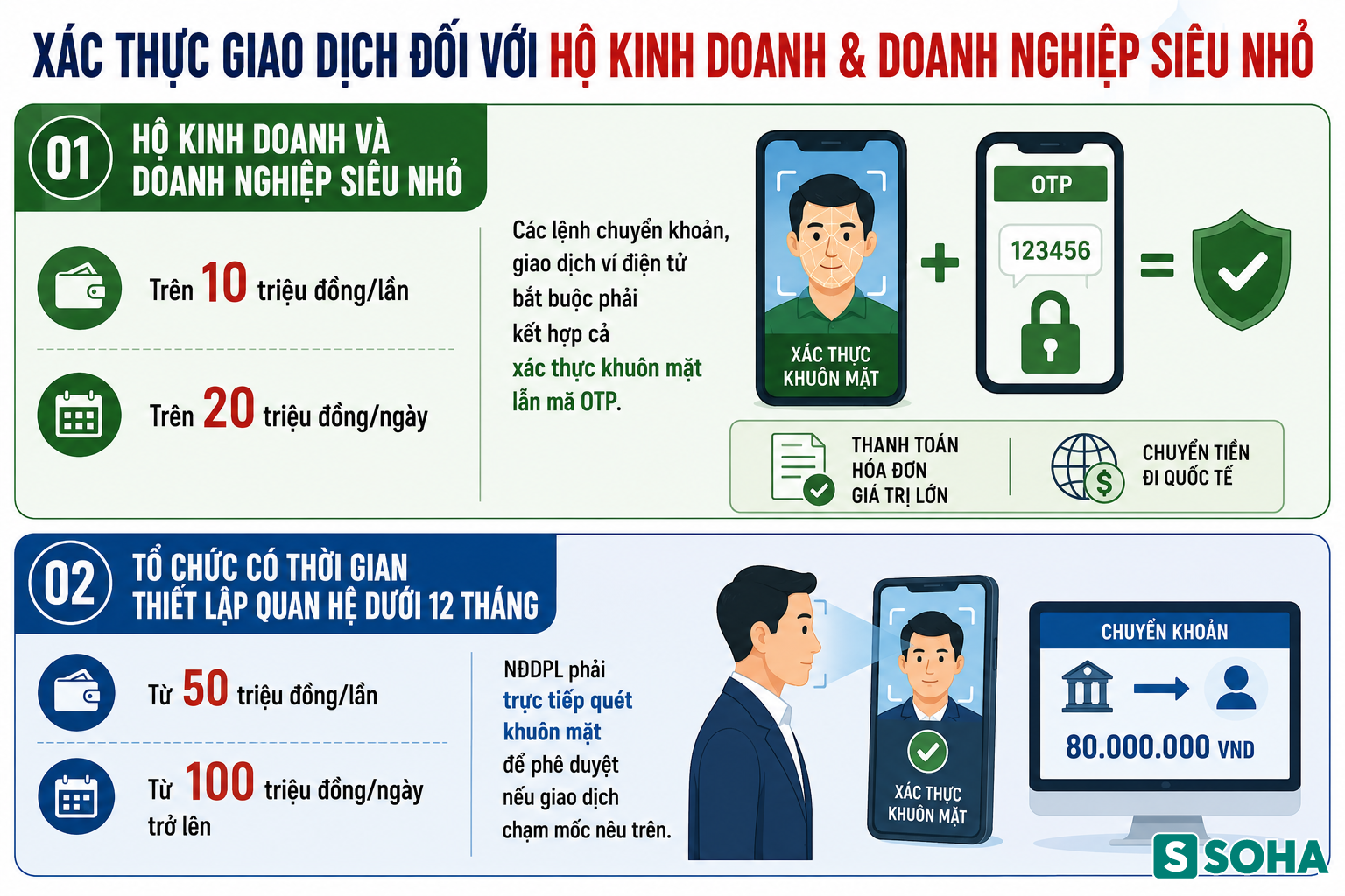 Tất cả người d&acirc;n c&oacute; thẻ ng&acirc;n h&agrave;ng ch&uacute; &yacute; quy định mới nhất từ 1/7 - Ảnh 2.