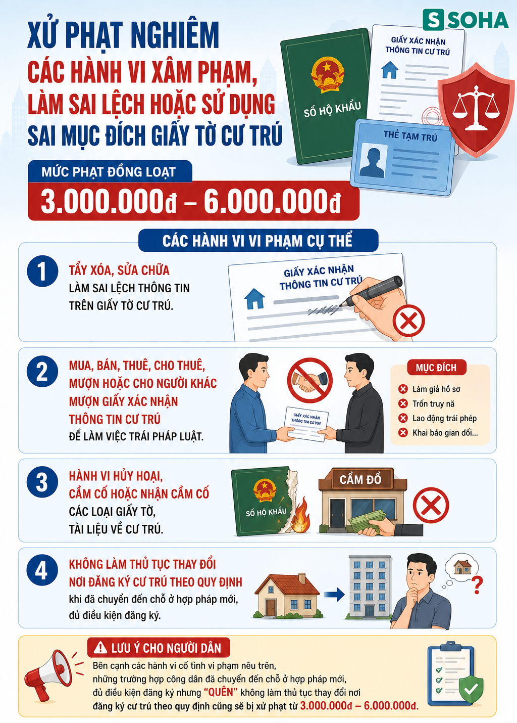 Tất cả người dân Hà Nội chú ý mức phạt liên quan thường trú, tạm trú tới 12 triệu đồng từ 1/7 - Ảnh 3.