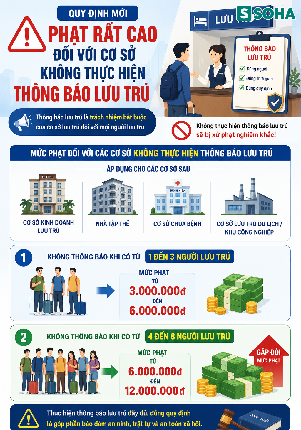 Tất cả người dân Hà Nội chú ý mức phạt liên quan thường trú, tạm trú tới 12 triệu đồng từ 1/7 - Ảnh 1.