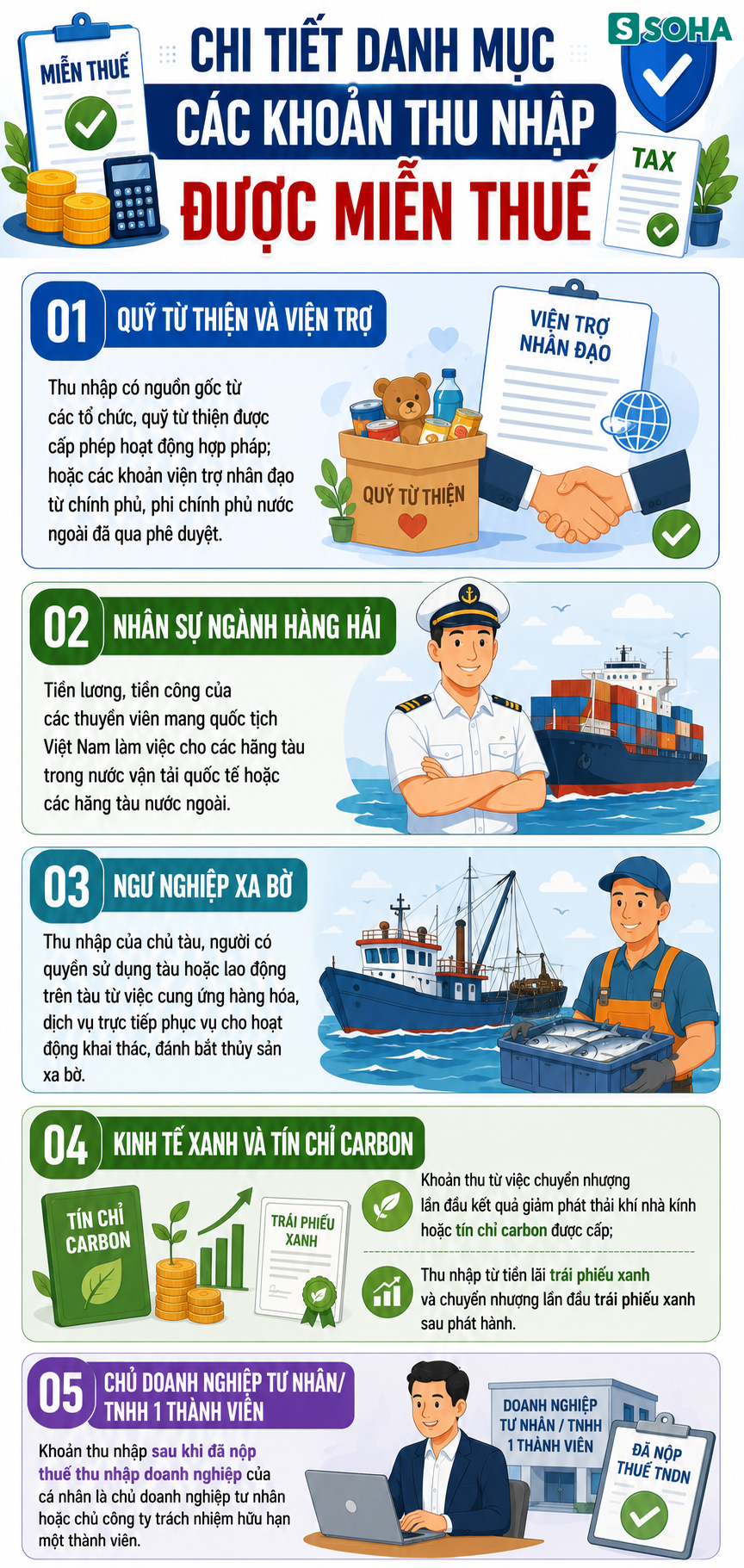 Tất cả người lao động trên cả nước chú ý tin vui rất lớn về thuế áp dụng từ 1/7 - Ảnh 4.