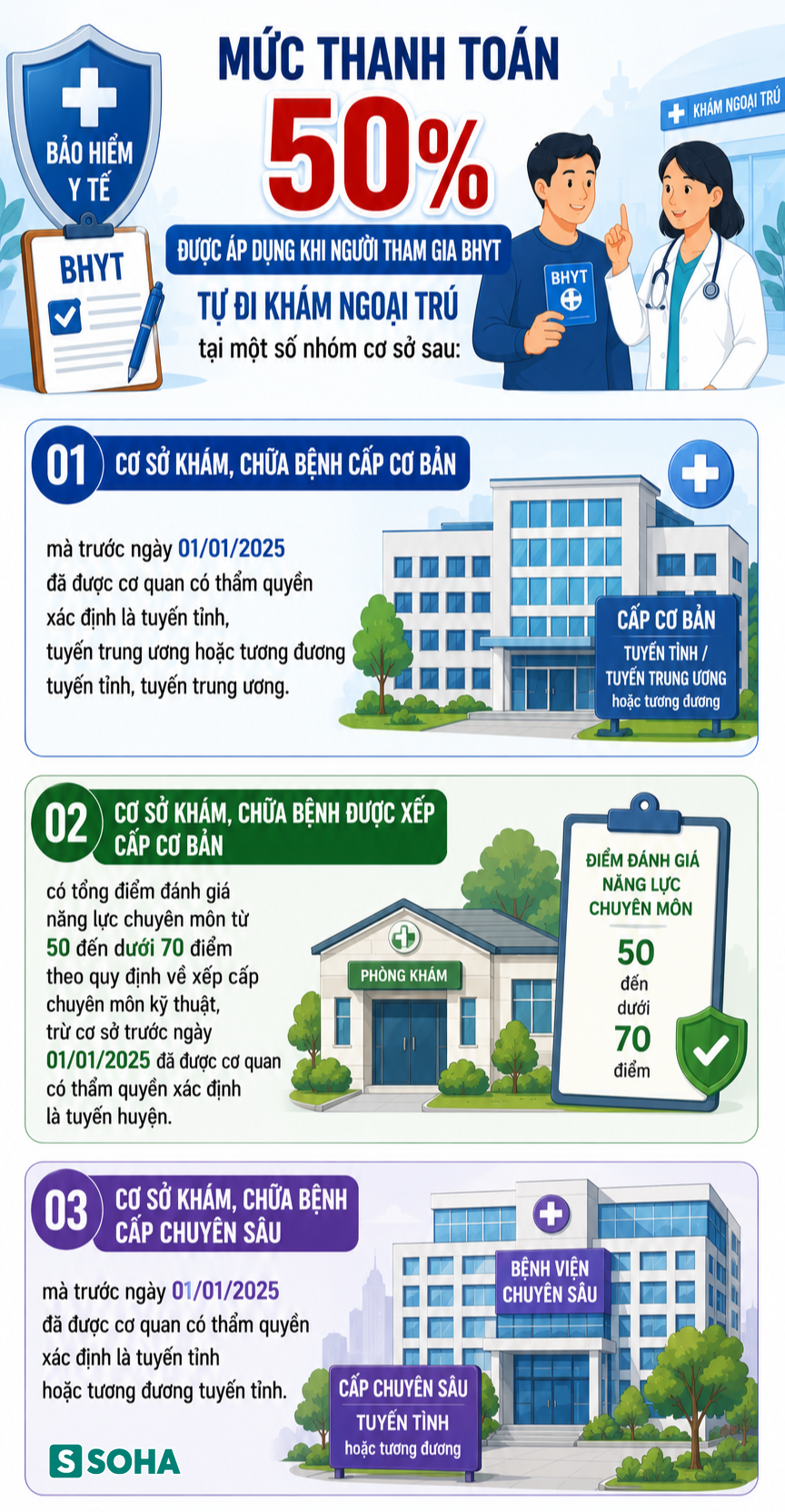 Tất cả người dân có bảo hiểm y tế trên cả nước sẽ được hưởng quyền lợi chưa từng có sau 1 ngày nữa - Ảnh 2.