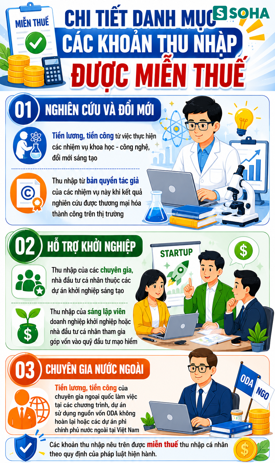 Tất cả người lao động trên cả nước chú ý tin vui rất lớn về thuế áp dụng từ 1/7 - Ảnh 1.