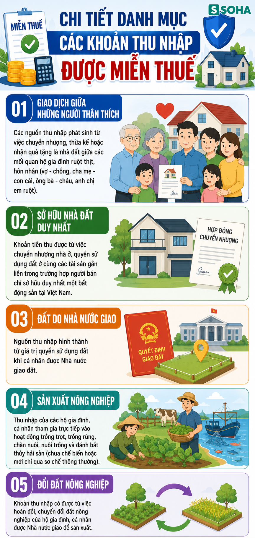 Tất cả người lao động trên cả nước chú ý tin vui rất lớn về thuế áp dụng từ 1/7 - Ảnh 2.