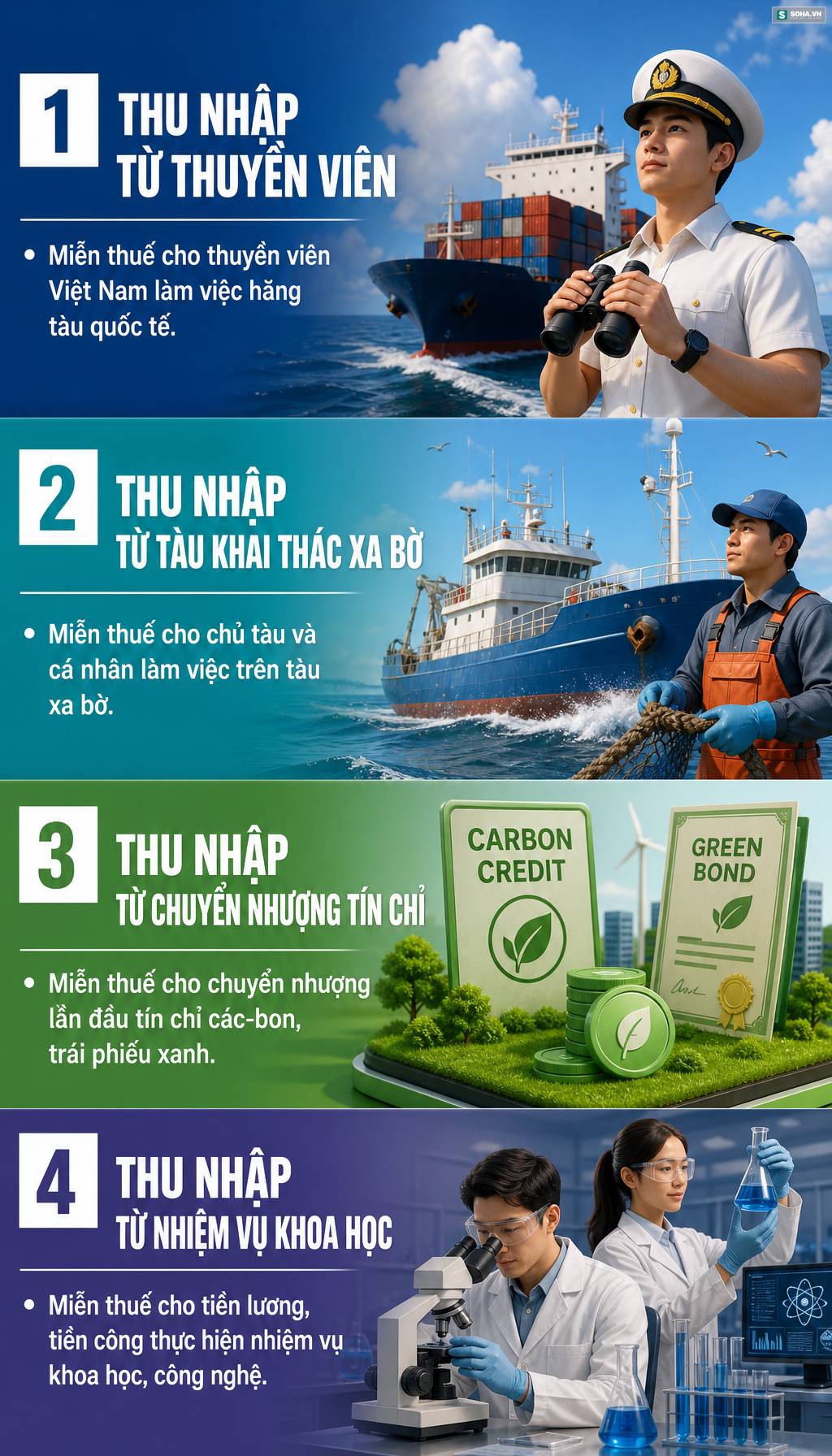 Ch&iacute;nh s&aacute;ch mới về thuế thu nhập c&aacute; nh&acirc;n từ ng&agrave;y 1/7 tất cả mọi người cần biết - Ảnh 2.