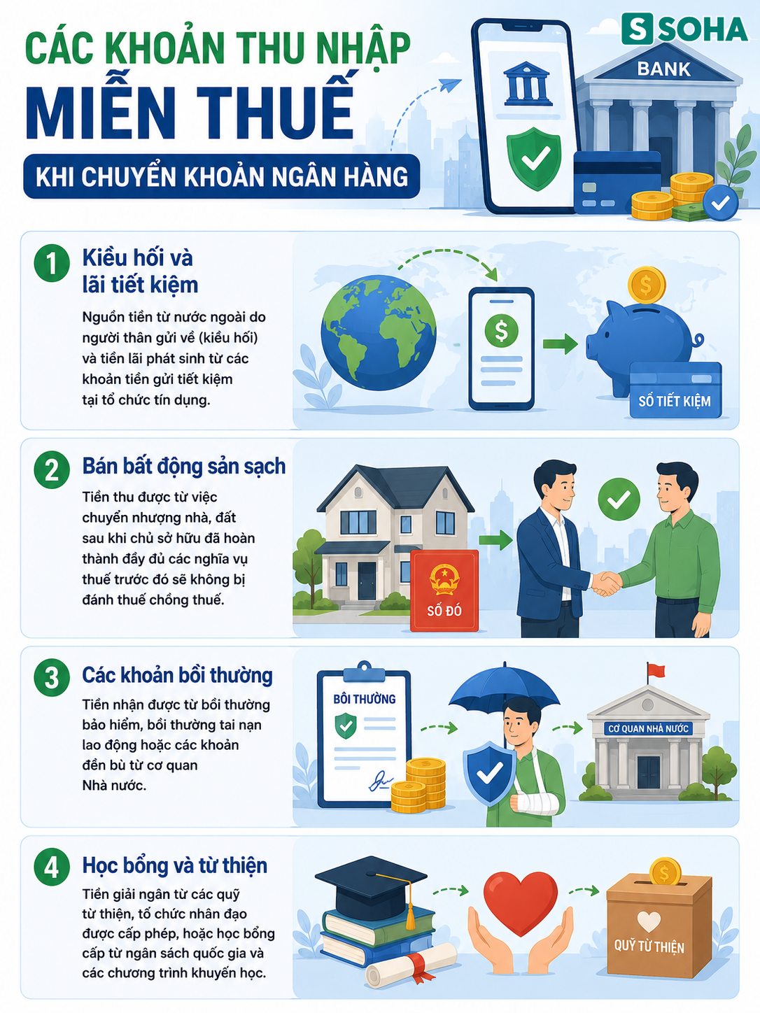 Quy định mới nhất về miễn thuế khi chuyển khoản ngân hàng chính thức áp dụng từ 1/7 - Ảnh 2.