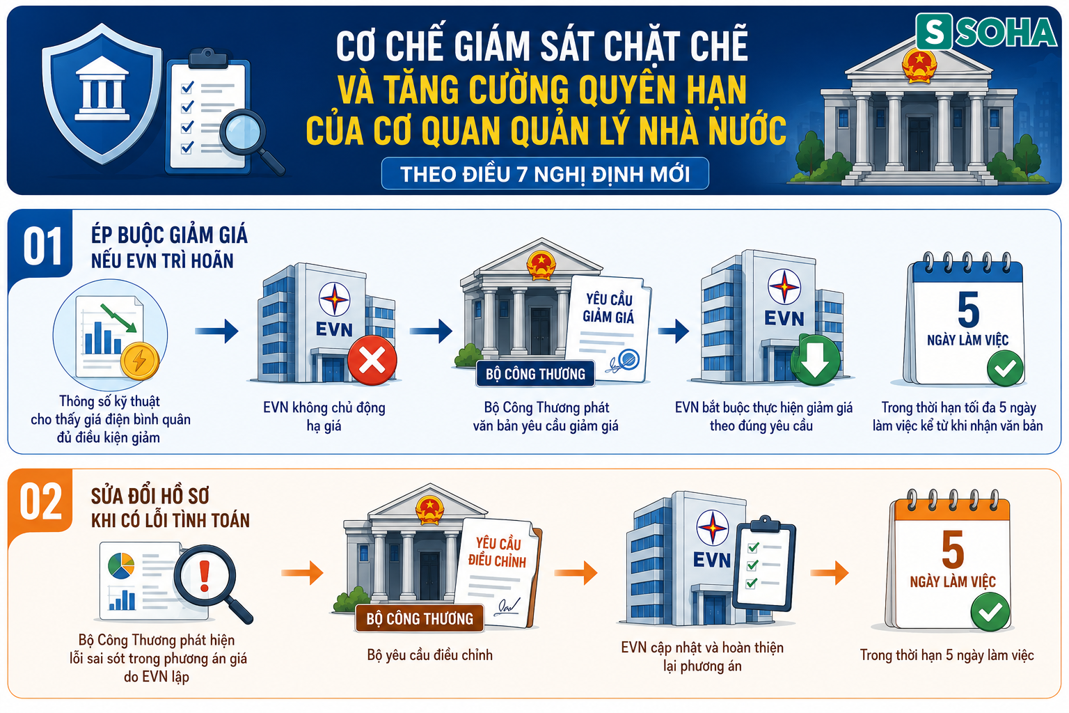 Tất cả người dân trên cả nước chú ý quy định mới nhất về điều chỉnh giá bán lẻ điện - Ảnh 3.