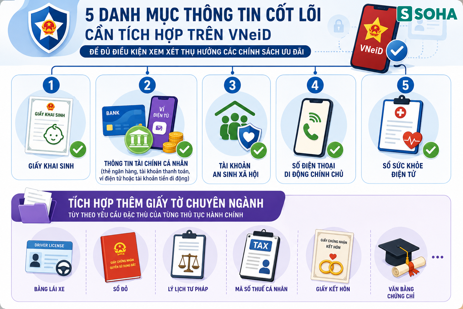 Tất cả người dân có VNeID chú ý làm ngay việc này để tiết kiệm hàng triệu đồng - Ảnh 1.