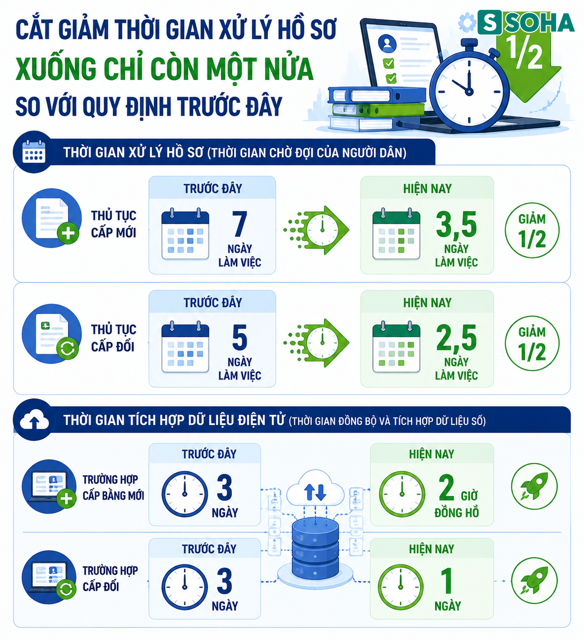 Tất cả người dân có bằng lái xe chú ý quy định thời gian cấp đổi mới nhất từ Bộ Công an - Ảnh 1.