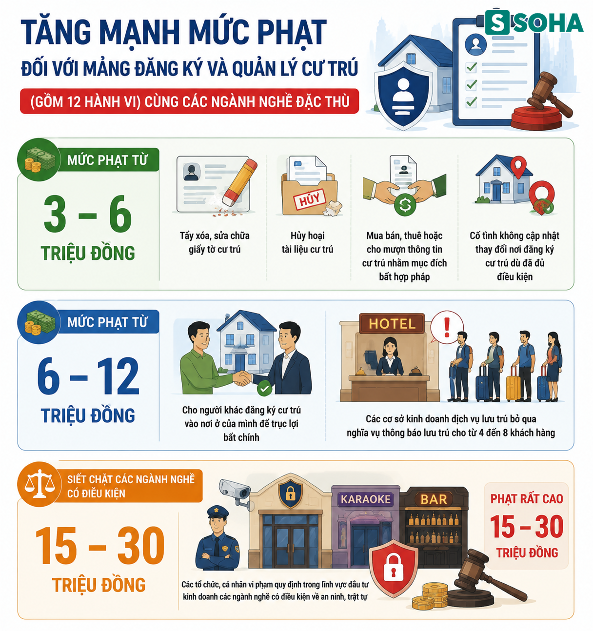 Tất cả người dân Hà Nội chú ý mức phạt liên quan căn cước công dân tới 6 triệu đồng từ 1/7 - Ảnh 2.
