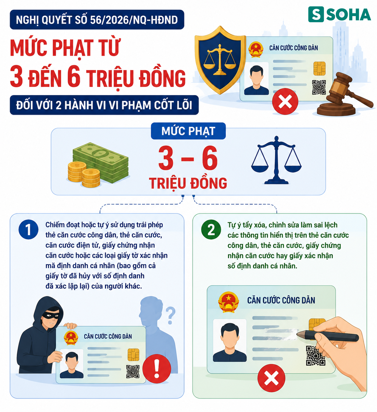 Tất cả người dân Hà Nội chú ý mức phạt liên quan căn cước công dân tới 6 triệu đồng từ 1/7 - Ảnh 1.